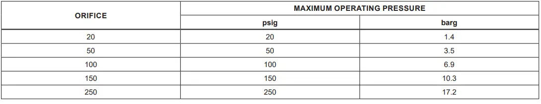 SPENCE FXT250 Steam Trap 3