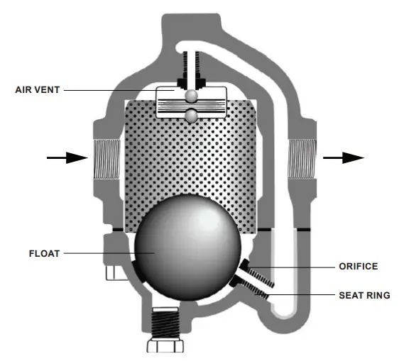 SPENCE FXT250 Steam Trap 4