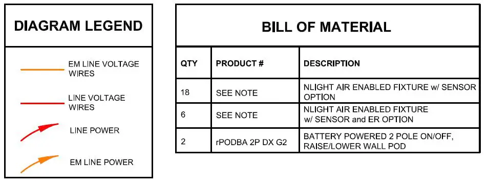 Acuity Brands Gymnasium Enabled nLight AIR T24 2022 fig 2