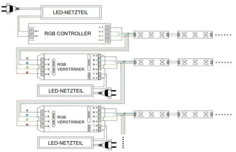 OPTONICA 37599 RGB LED Module - Model 3