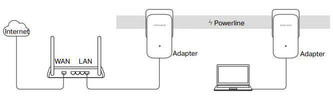 MERCUSYS AV1000 Gigabit Powerline WiFi Kit-fig3