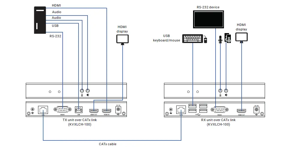 BLACK-BOX-KVXLCH-100-KVX-Series-4K-HDMI-KVM-Extender-14