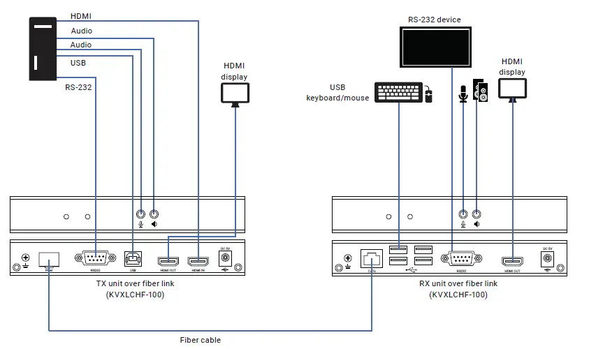 BLACK-BOX-KVXLCH-100-KVX-Series-4K-HDMI-KVM-Extender-15