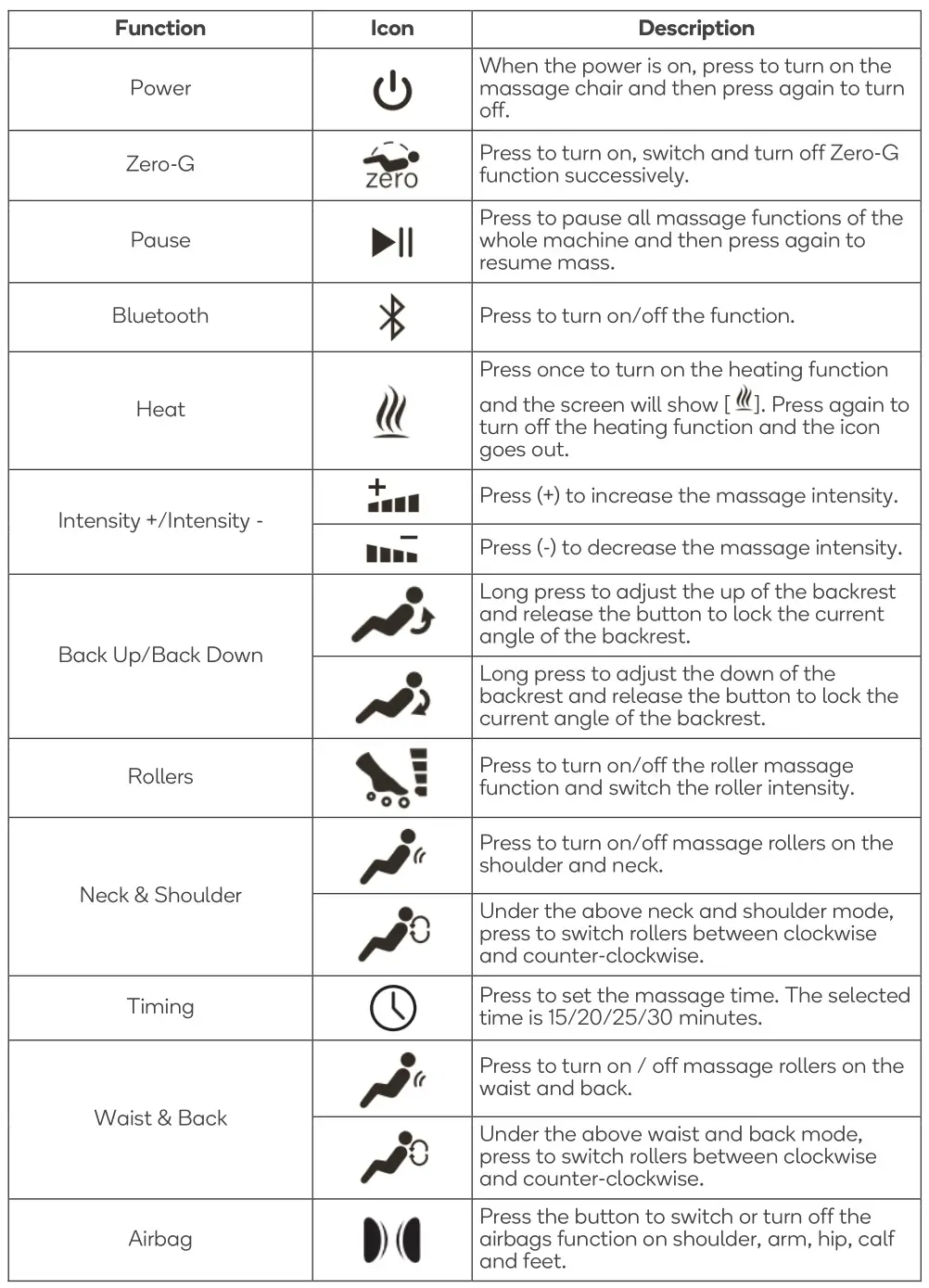 kogan S1 ZERO-GRAVITY HEATED SHIATSU MASSAGE RECLINER CHAIR - Remote control function