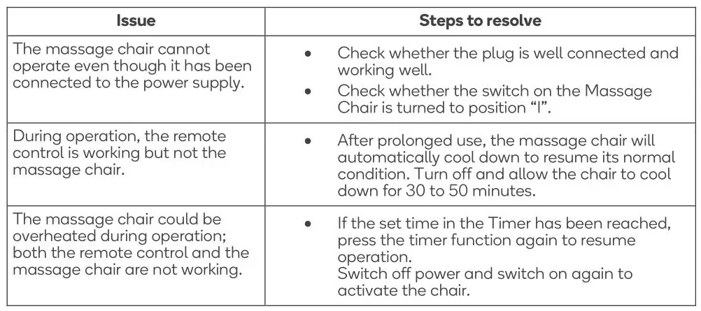 kogan S1 ZERO-GRAVITY HEATED SHIATSU MASSAGE RECLINER CHAIR - TROUBLESHOOTING