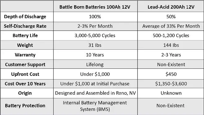 BATTLE-BORN-BATTERIES-BB1250-Deep-Cycle-Battery-16