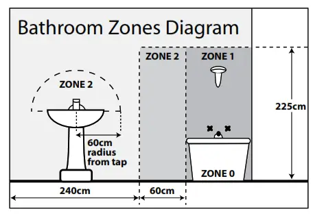 Eterna BATLED4FT 5ft and 6ft High Output LED Battens - 1