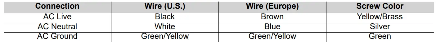 CHAUVET PROFESSIONAL F6 Video Pixel Pitch Video Strip IP fig 3