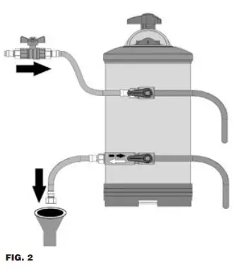 HENDI Water Softener Instruction Manual - Figure 2