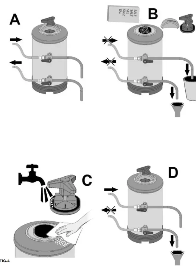 HENDI Water Softener Instruction Manual - Figure 4