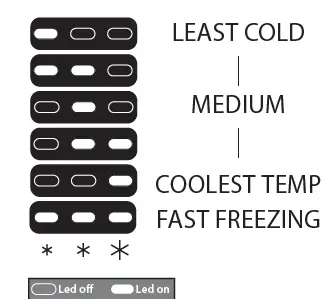 Hotpoint HTC18 T311 UK Total No Frost Integrated Fridge Freezer 2