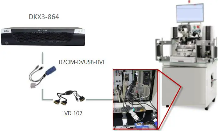 Raritan-LVD-102-Active-DVI-Video-Splitter-01