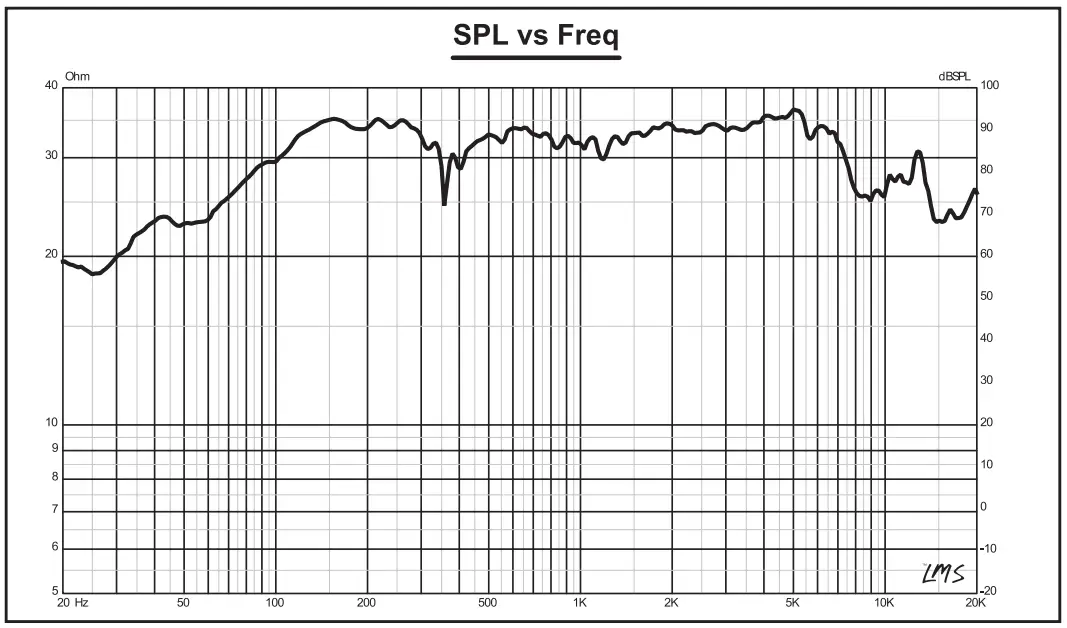 DS18 PRO X6 4M 6 5 Inch Midrange Loudspeakers - FIG 2
