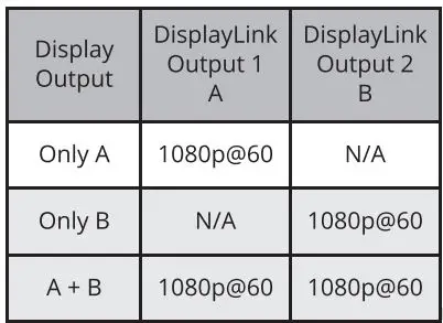 SIIG Dual Head Full HD HDMI Video Docking Station User Manual - Supported Display resolution