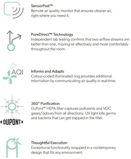 FIG 1 FEATURE HIGHLIGHTS