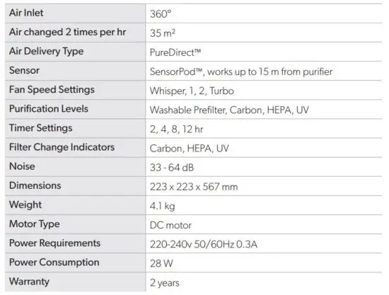 FIG 10 SPECIFICATIONS