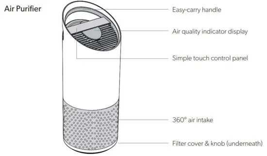 FIG 2 PRODUCT OVERVIEW