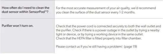 FIG 20 FAQ & TROUBLESHOOTING