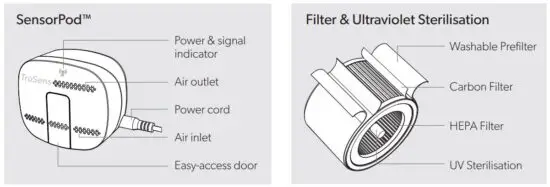 FIG 3 PRODUCT OVERVIEW
