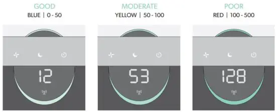 FIG 9 AIR QUALITY DISPLAY