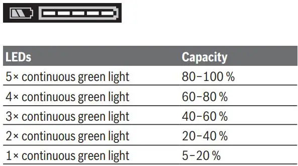 BOSCH GBH 18V-26 F Cordless Rotary Hammer Instruction Manual - Battery model ProCORE18V