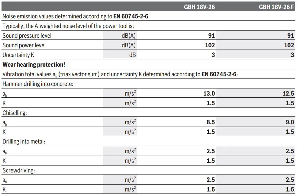 BOSCH GBH 18V-26 F Cordless Rotary Hammer Instruction Manual - Noise Vibration Information