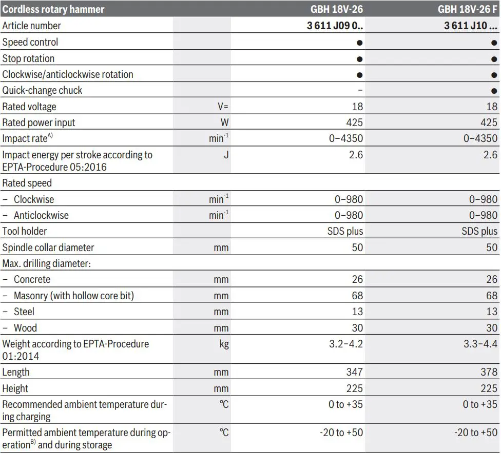 BOSCH GBH 18V-26 F Cordless Rotary Hammer Instruction Manual - Technical Data
