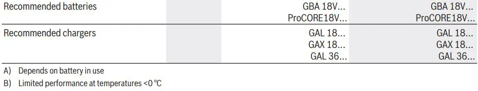 BOSCH GBH 18V-26 F Cordless Rotary Hammer Instruction Manual - Technical Data