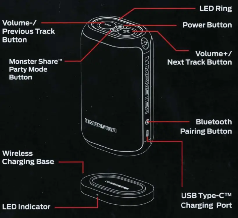 MONSTER 379DNAOB Portable Waterproof Bluetooth Speakers fig 1