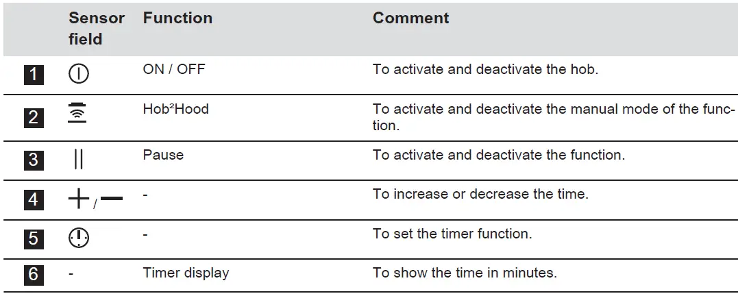 AEG-IPE74541FB-Induction-Ceramic-Glass-Hob-09