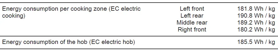 AEG-IPE74541FB-Induction-Ceramic-Glass-Hob-14