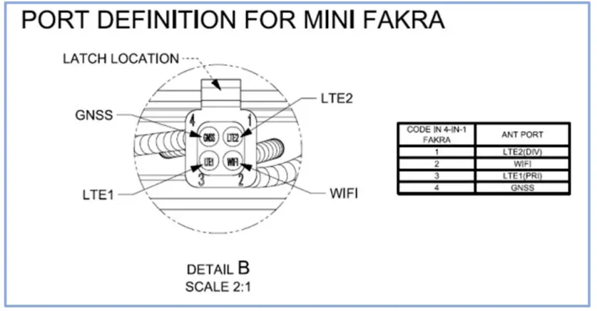 TOYOTA DHUnx Telematic Node - fig