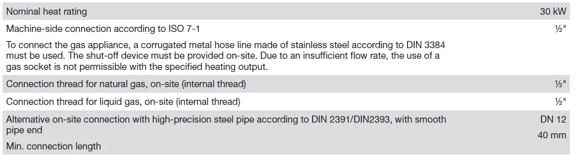 Miele-PDR-928-Gas-Heated-Commercial-Dryer-FIG-5