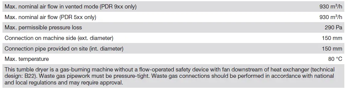 Miele-PDR-928-Gas-Heated-Commercial-Dryer-FIG-6