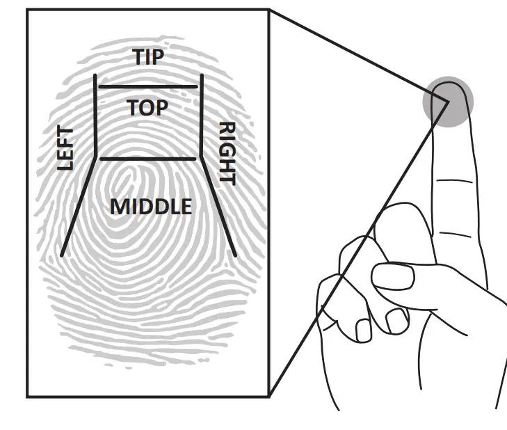 SPORTS AFIELD SA Series Preserve Biometric Series - ENTRY9