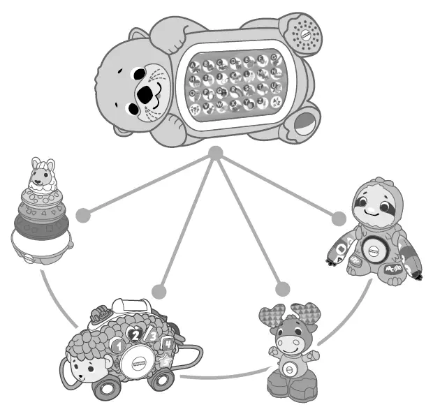 Fisher-Price-GCW09-Linkimals-A-To-Z-Otter-User-Manual-fig-5
