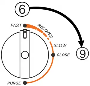 Operating Instruction