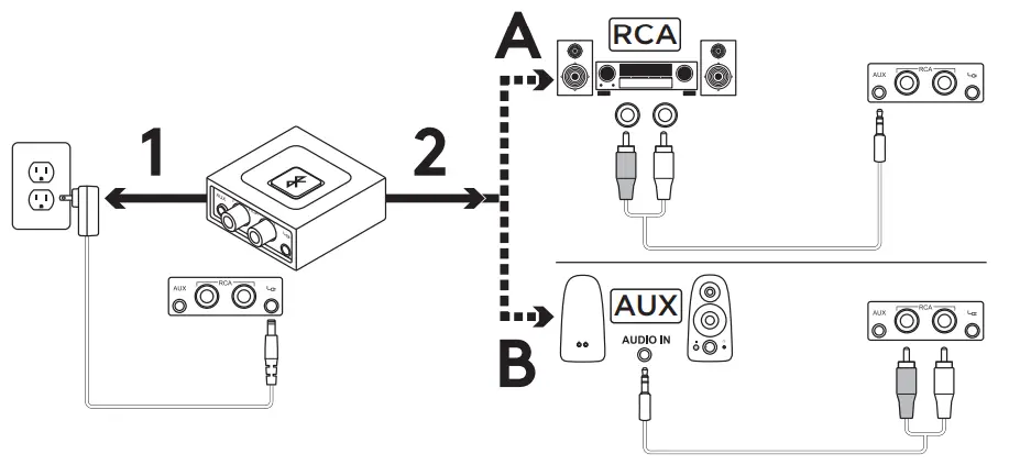 logitech Bluetooth Audio Receiver - S YOUR