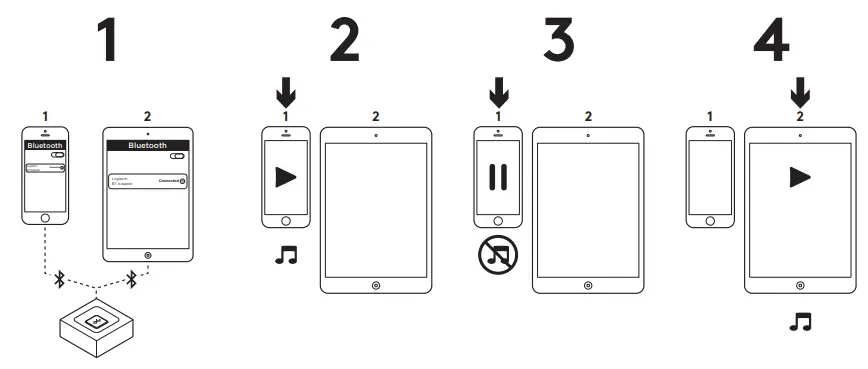 logitech Bluetooth Audio Receiver - Y DEVICES