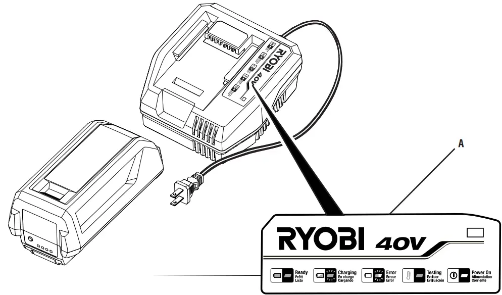 RYOBI OP408 40 Volt Lithium Ion Fast Charger - fig 1