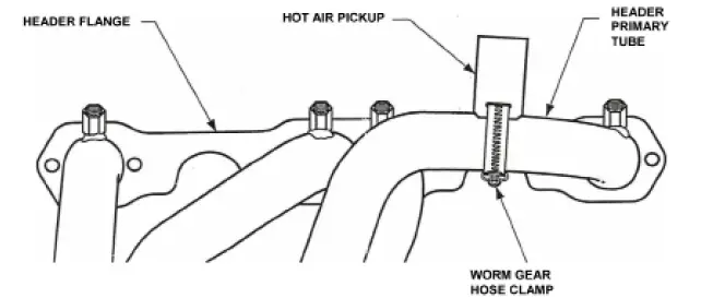 DOUG S HEADERS D303Y-B 1-34-Header-Metallic-High-Temp-fig-1