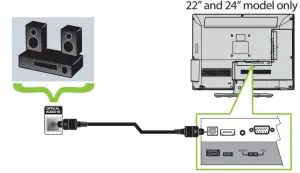 FIG 10 Connecting a Home Theater System