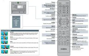 FIG 15 Setting up and using your remote control