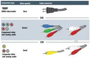 FIG 5 Identifying cables