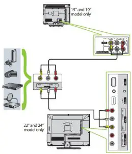 FIG 8 Connecting a DVD or Blu-ray DVD player