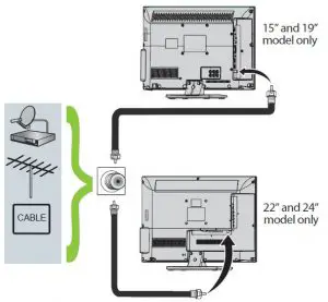 FIG 9 Connecting a DVD or Blu-ray DVD player