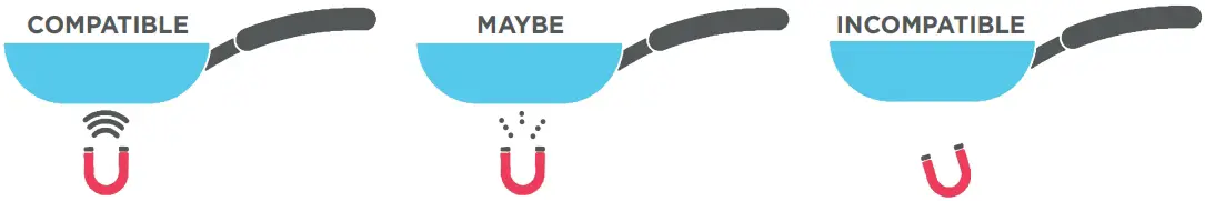 Choosing the right cookware