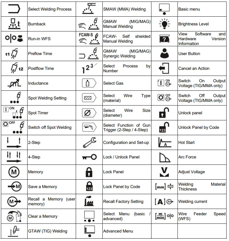 LINCOLN-ELECTRIC-Speedtec-200C-BR-Multi-Process-Welding-Machine-FIG-11
