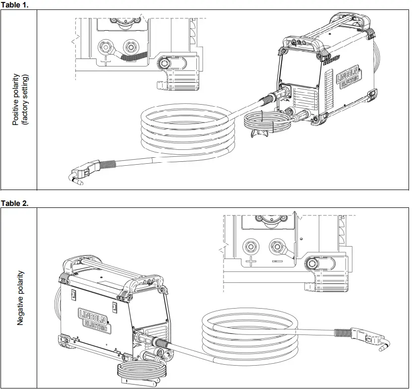 LINCOLN-ELECTRIC-Speedtec-200C-BR-Multi-Process-Welding-Machine-FIG-5