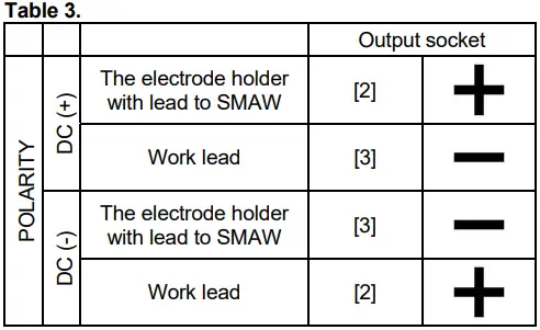 LINCOLN-ELECTRIC-Speedtec-200C-BR-Multi-Process-Welding-Machine-FIG-8